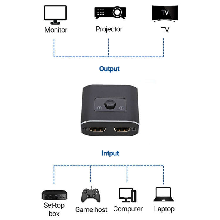 2  to 1 Out HD HDMI Switch