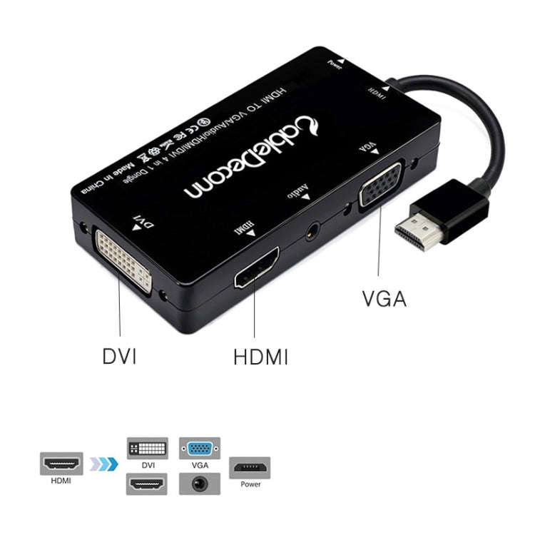Cabledeconn D0407 HDMI VGA DVI Connection HDTV Monitor Cable(Black)