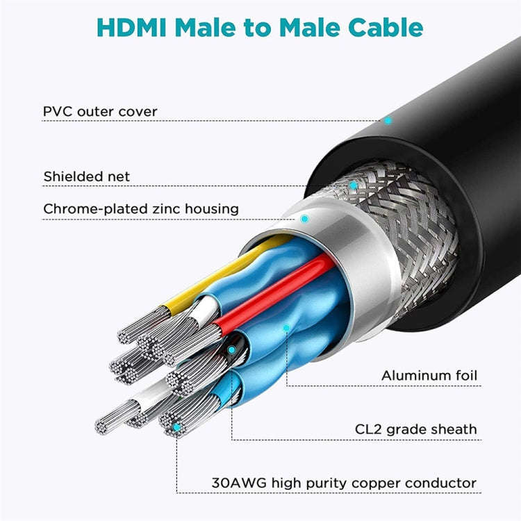 QGeeM QG-AV16 HD TV Blu-Ray Projection HDMI TV Cable Supports 4K, Length: 3 m