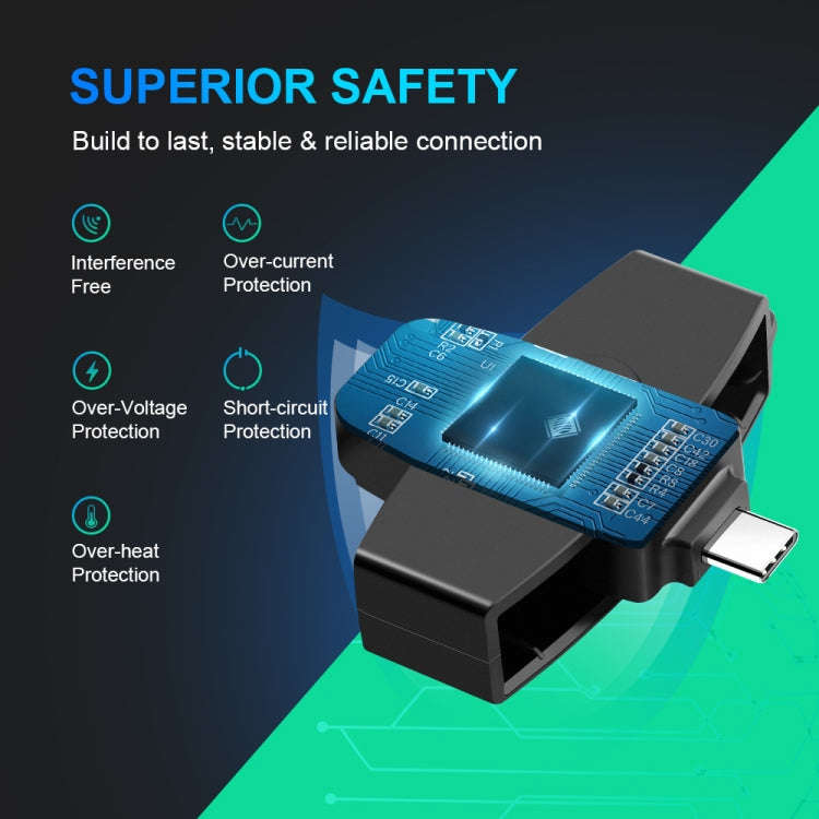 Rocketek CSCR3 Smart CAC Card Reader Type-c Bank Tax Declaration SIM Card/IC Card ID Card Reader(...