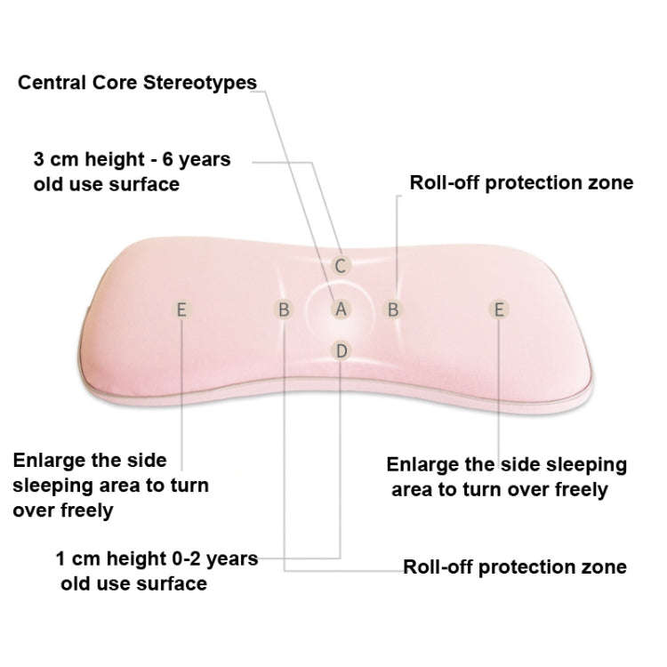 Infant Memory Foam Pillow Four Seasons Universal Comfort Pillow For Children(Pink)