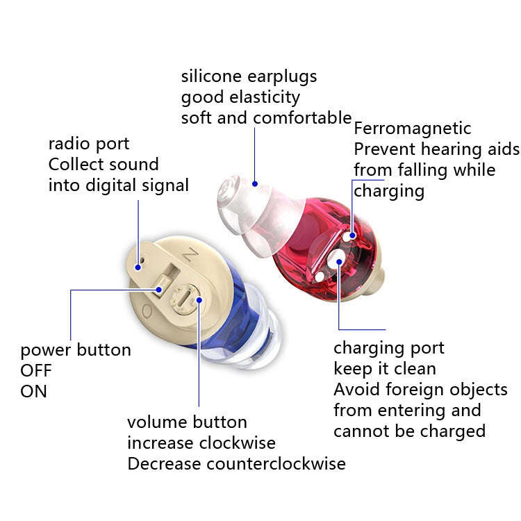 Old People Voice Amplifier Sound Collector Hearing Aid(Red Blue Double Machine + White Charging Bin)