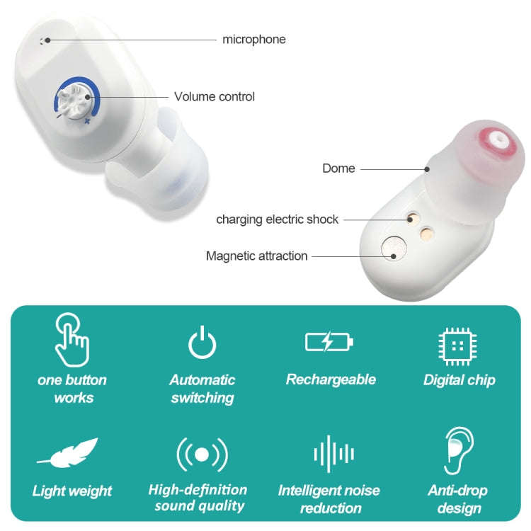 TWS On-Ear Sound Amplifier Hearing Aid with Charging Compartment(Black)