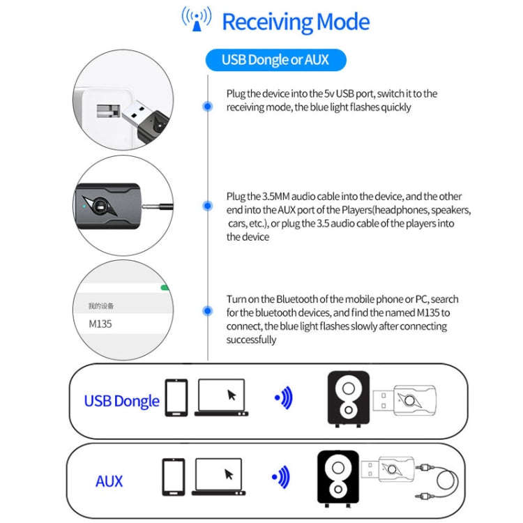 5.0 Bluetooth Transmitter AUX Receiver USB Dual Output Computer Audio Adapter