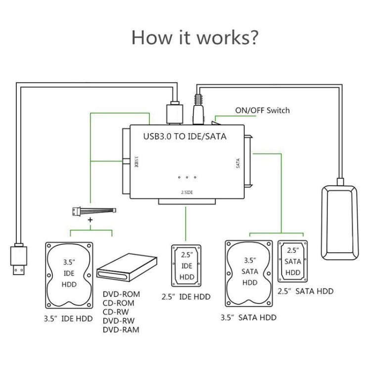 USB3.0 To SATA / IDE Easy Drive Cable External Hard Disk Adapter, Specification: AU  Plug