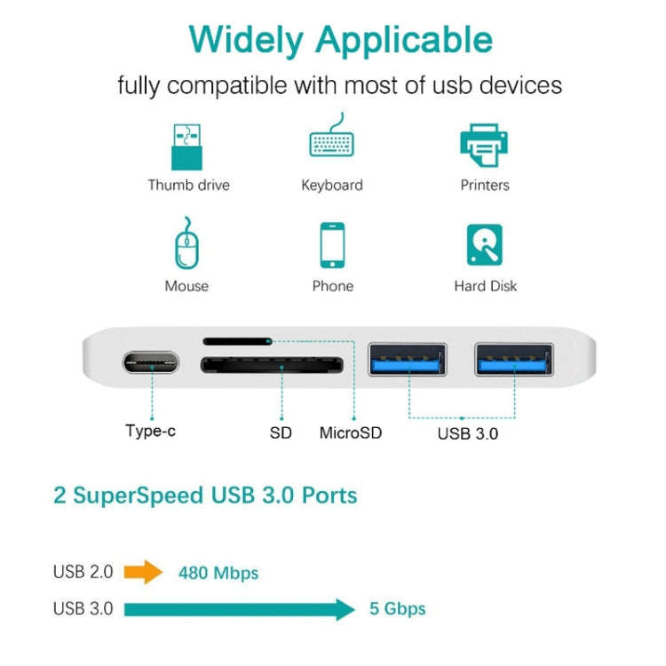 USB-C To HDMI Splitter Docking Station Card Reader, Specification 5 in 1 Gray