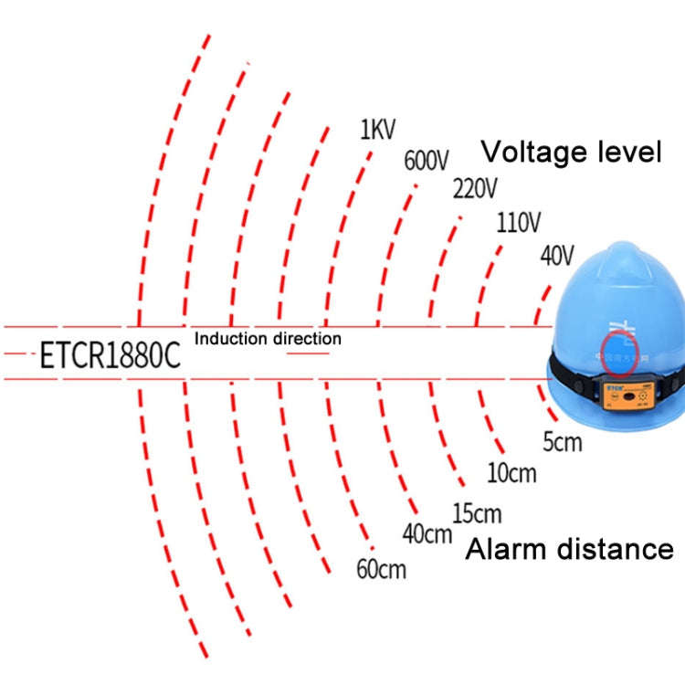 ETCR Non-contact High Voltage Alarm Ellectrician Test Pen, Model: ETCR1880C For Helmet