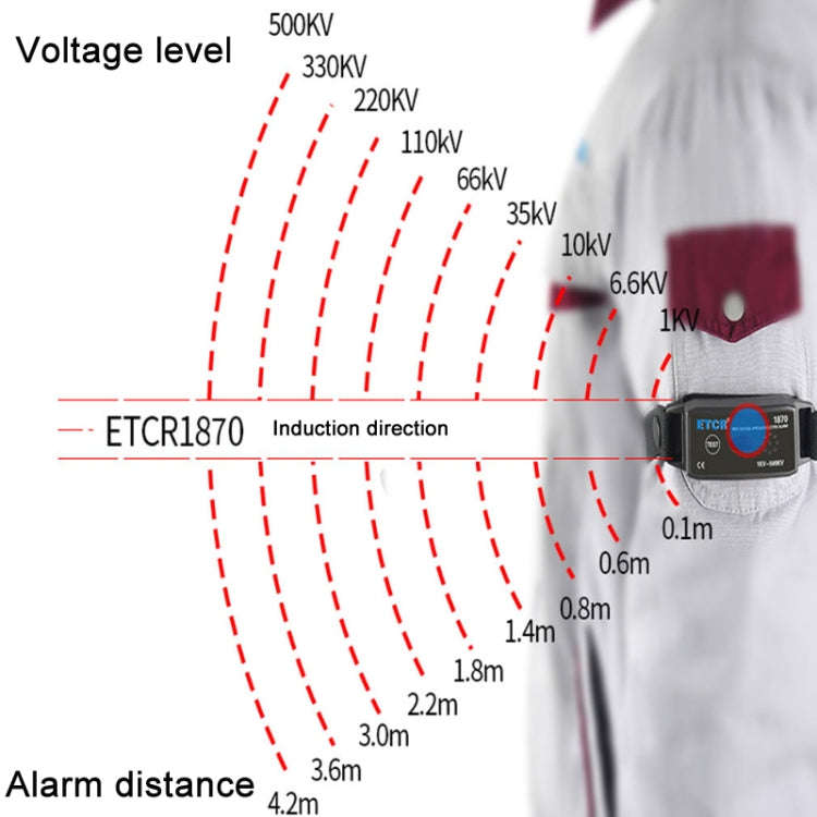 ETCR Non-contact High Voltage Alarm Ellectrician Test Pen, Model: ETCR1870 For Arm