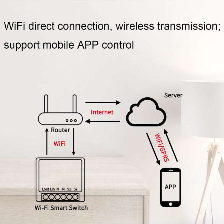 003 WiFi App Remote Voice Control Smart Switch(WiFi+Bluetooth Dual-mode 16A)