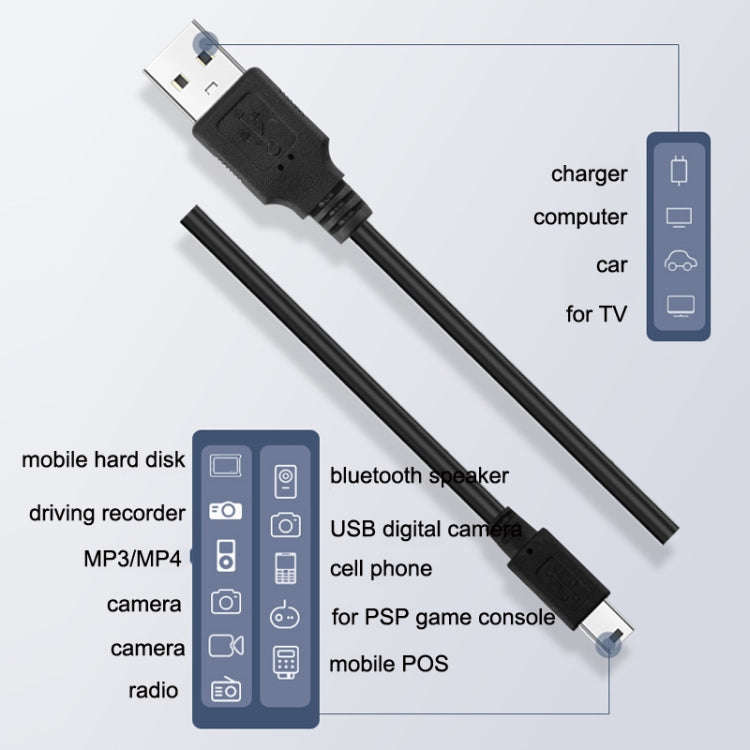 Driving Recorder Power Cord USB Car Charger Antihypertensive Line, Style: 3.5m+2A(Mini Straight H...
