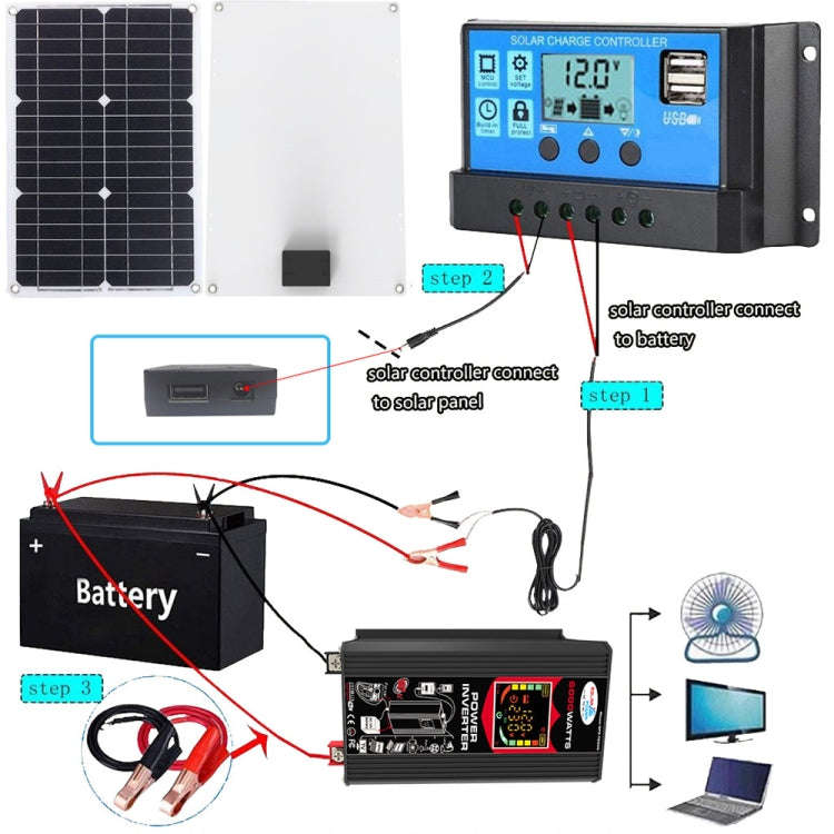 Tang 3 Generations Home Solar Generator Inverter+30A Controller+18W 12V Solar Panel, Specificatio...