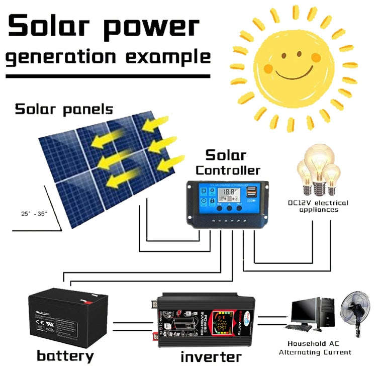Tang 3 Generations Home Solar Generator Inverter+30A Controller+18W 12V Solar Panel, Specificatio...