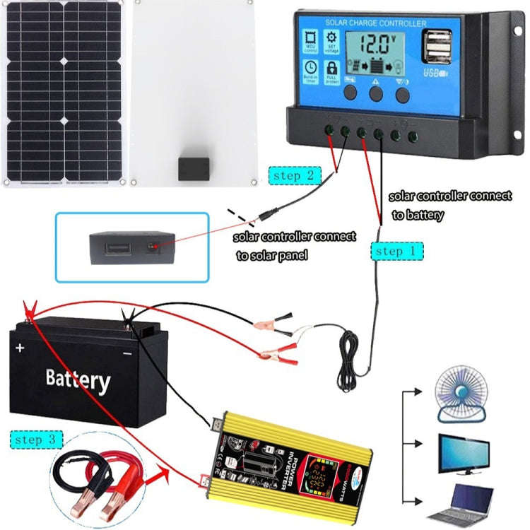 Tang 3 Generations Home Solar Generator Inverter+30A Controller+18W 12V Solar Panel, Specificatio...