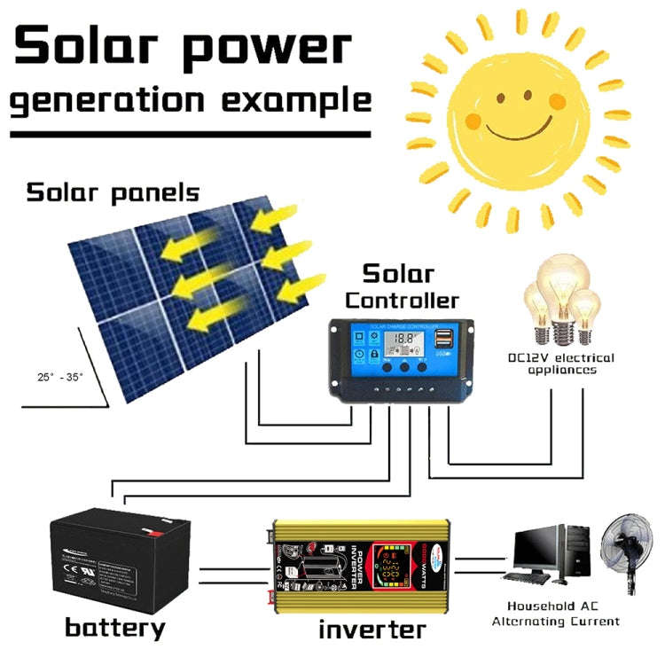 Tang 3 Generations Home Solar Generator Inverter+30A Controller+18W 12V Solar Panel, Specificatio...