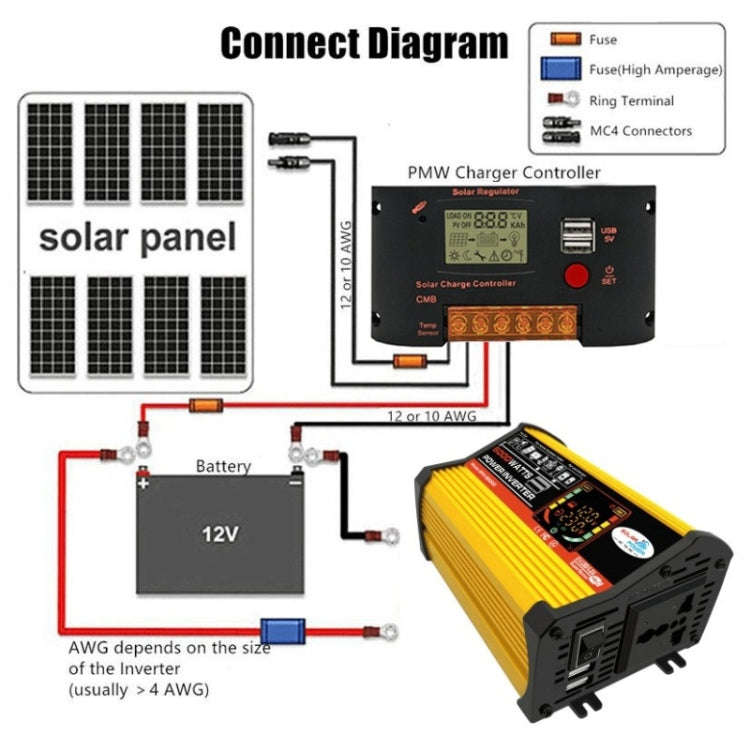 Saga 3 Generations Home Solar Generator Inverter+30A Controller+18W 12V Solar Panel, Specificatio...