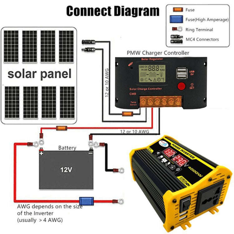 Saga Generation 2 Home Solar Generator Inverter+30A Controller+18W 12V Solar Panel, Specification...