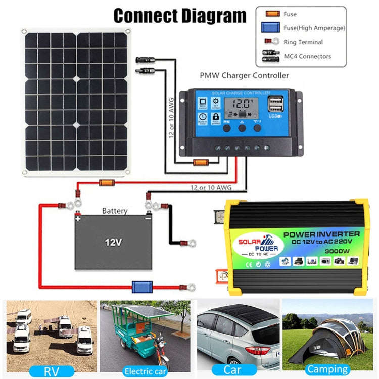Saga Generation 1 Home Solar Generator Inverter+30A Controller+18W 12V Solar Panel, Specification...