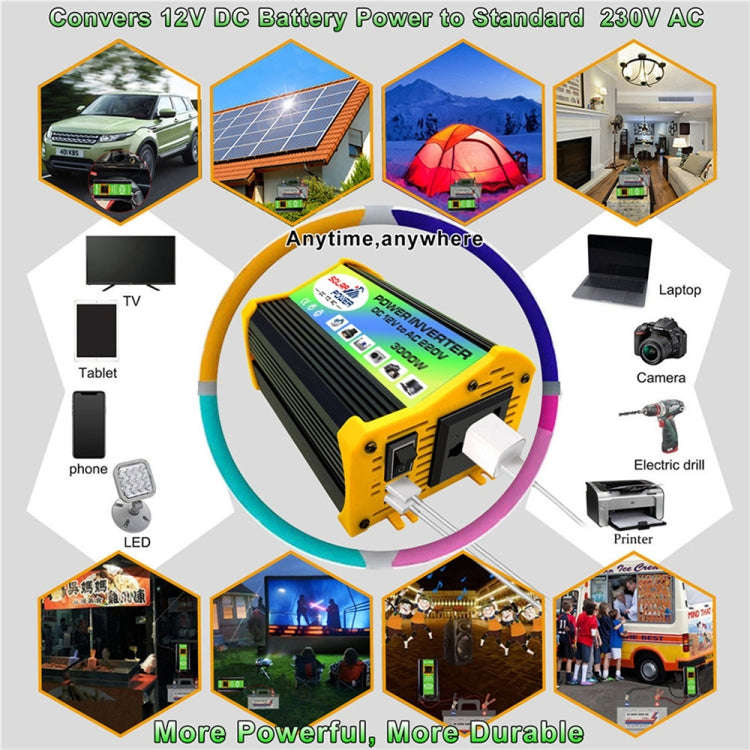 Saga Generation 1 Home Solar Generator Inverter+30A Controller+18W 12V Solar Panel, Specification...