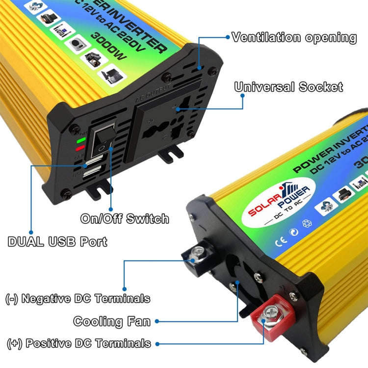 Saga Generation 1 Home Solar Generator Inverter+30A Controller+18W 12V Solar Panel, Specification...