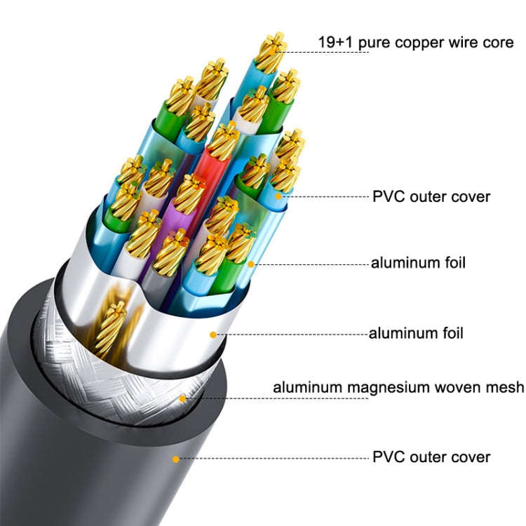 DTECH HDMI 2.0 HD Connection Cable 4K 60Hz Computer TV Connection Cable, Length: 0.75m