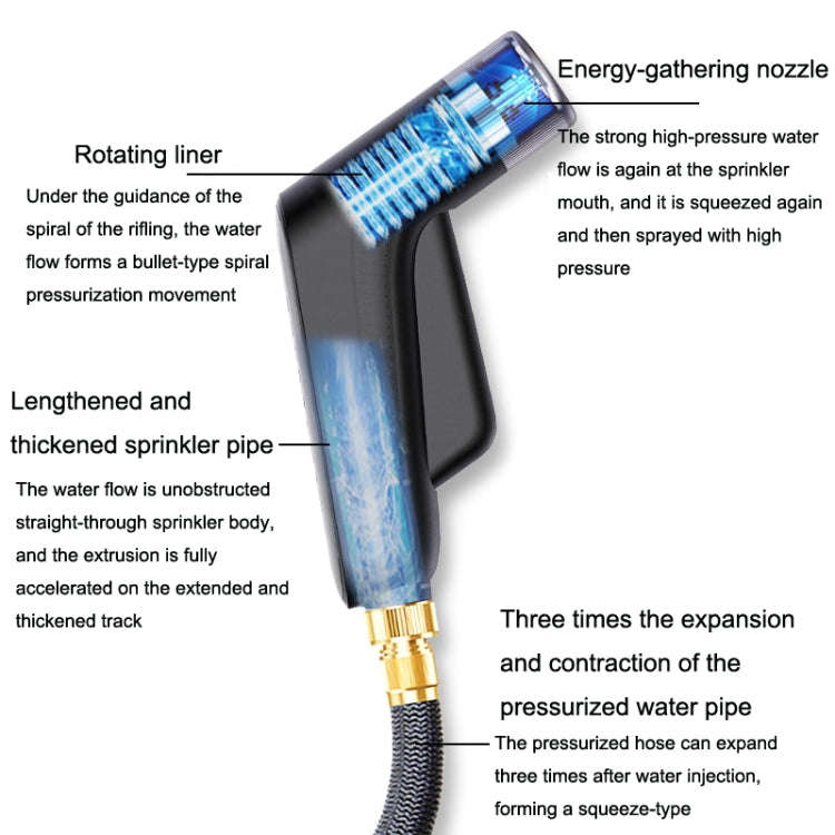YYS-365 Auto High Pressure Sprinkler Telescopic Water Pipe, Specification: Sprinkler(Tint)