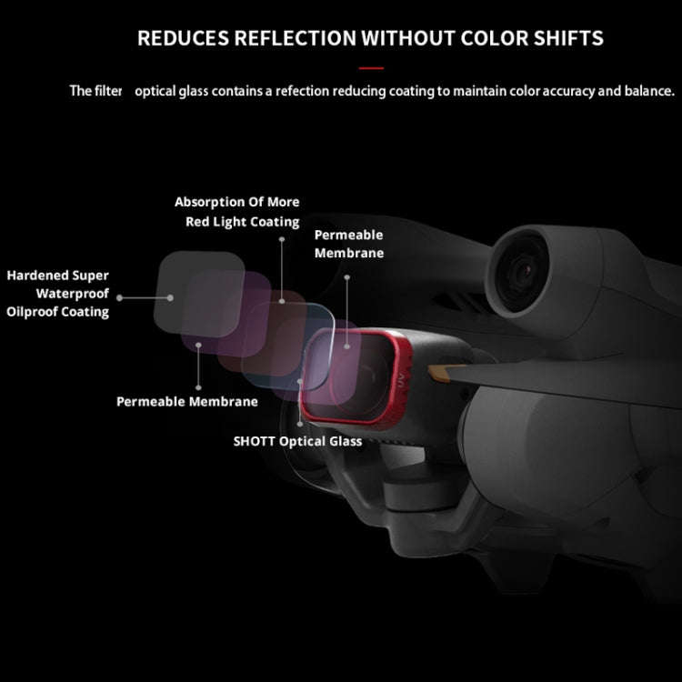 CPL PGYTECH Filter Protecting Lens And Sensor For DJI Mini 3 Pro