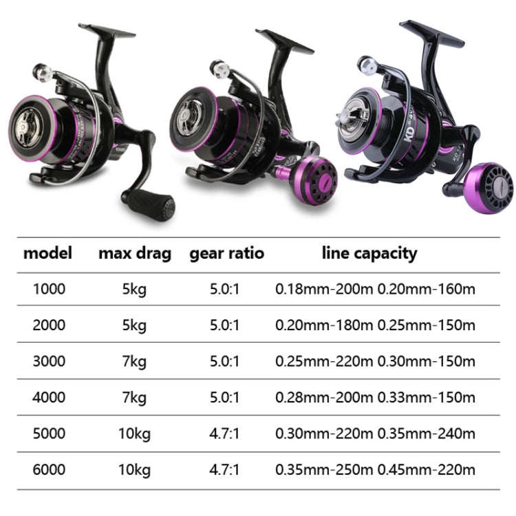 Metal Spinning Wheel Long-range Fish Wire Wheel, Style: KD2000 (EVA Grip)