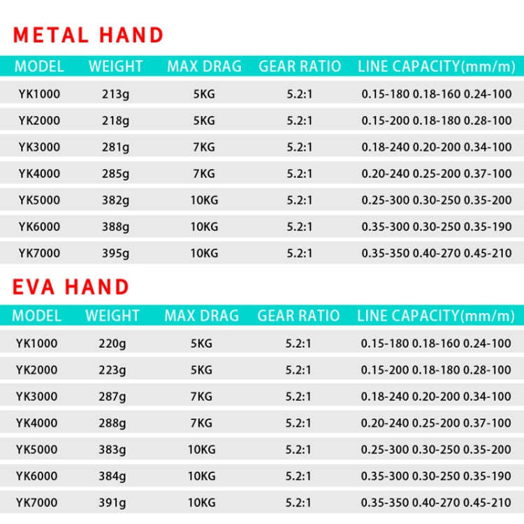 Metal Spinning Wheel Fishing Reel Casting Sea Rod Wheel, Style: YK7000 (EVA Grip)