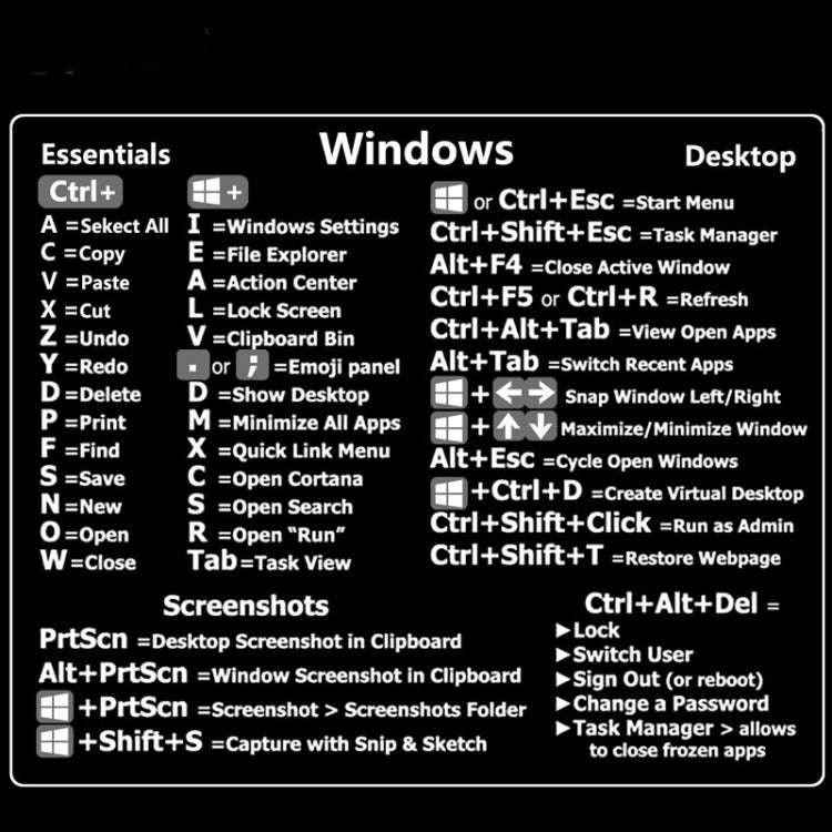 PC Reference Keyboard Shortcut Sticker Adhesive For PC Laptop Desktop(For Window)