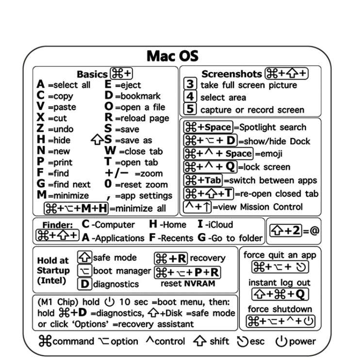 PC Reference Keyboard Shortcut Sticker Adhesive For PC Laptop Desktop(For Mac)
