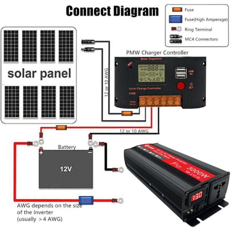 Gurxun Sine Wave Inverter 3000W 12/24/48/60V To 220V Car Boost Converter, Specification: 24V-220V