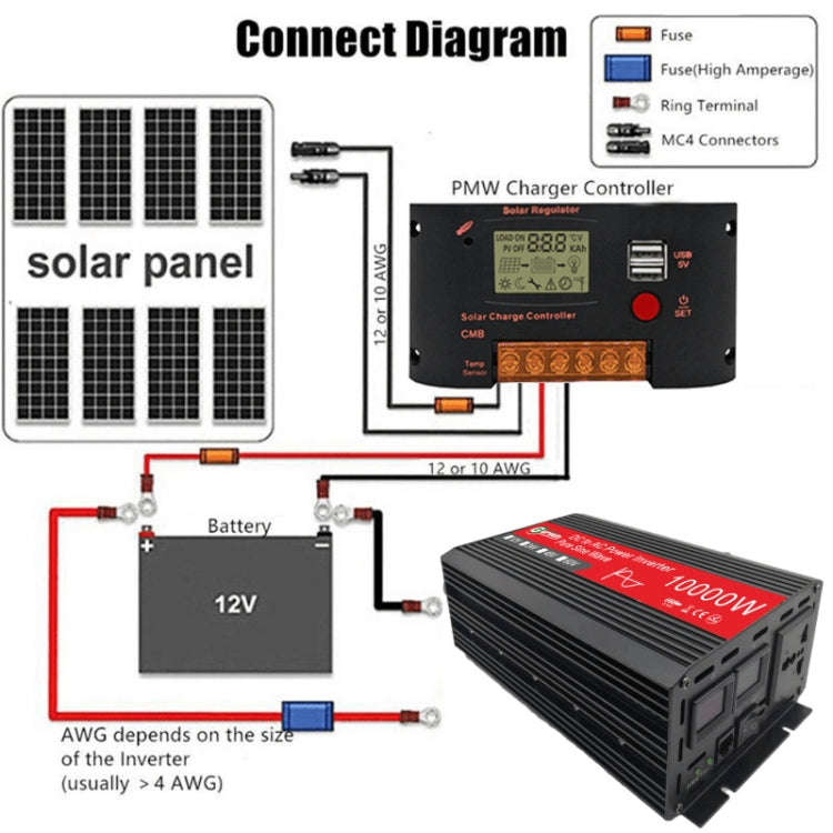 Gurxun HZ1500-10000 Sine Wave 10000W Inverter Power Converter, Specification: 60V To 220V
