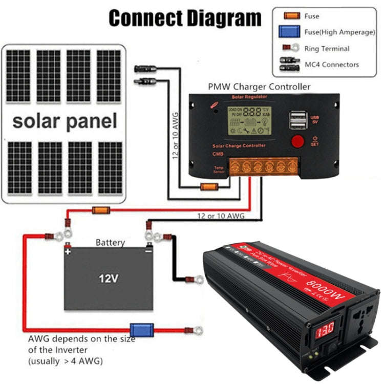 Gurxun 8000W High Power Household Car Sine Wave Inverter, Specification: 60V To 220V