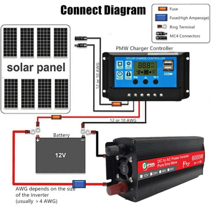 Gurxun 6000W High Power Sine Wave Inverter With Single Digital Display, Specification: 48V-220V