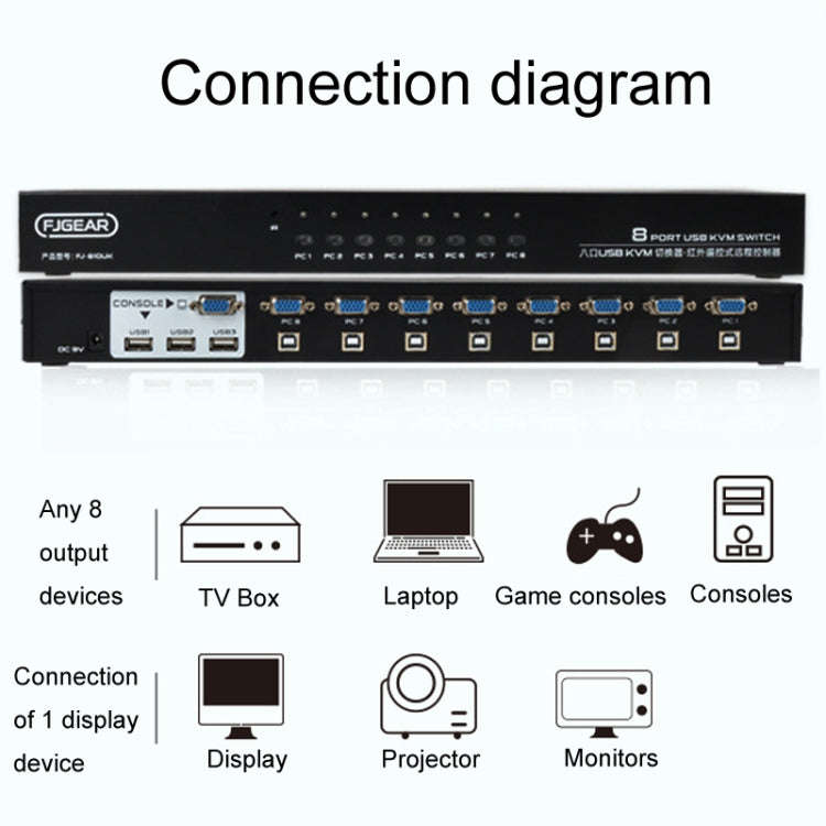 FJGEAR FJ-810UK 8 In 1 Out Computer Host VGA To KVM Switcher With Desktop Switch, EU Plug(Black)