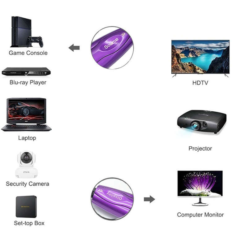 HDMI 2.1 8K 60HZ HD Active Optical Cable Computer Screen Conversion Line, Cable Length: 50m