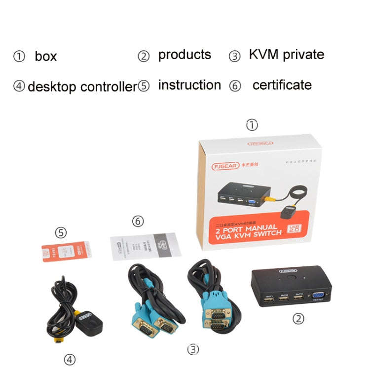FJGEAR FJ-210UK 2 Ports HD VGA To KVM Switcher With Desktop Controller(Black)