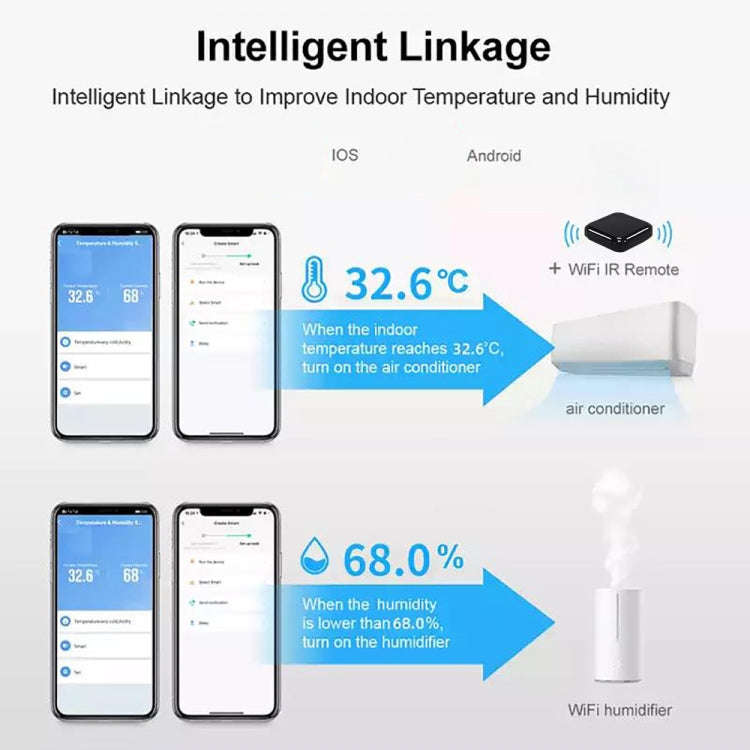 Wifi Temperature And Humidity Meter Sensor Equipment Smart Home Graffiti APP Temperature And Humi...