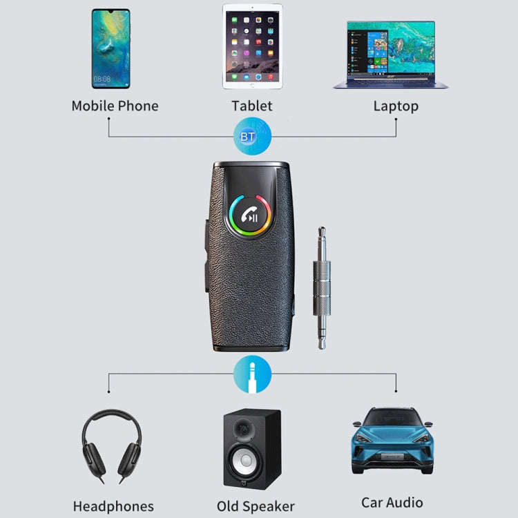 GR03 Car Bluetooth 5.1 Audio Receiver Wireless Adapter Converter(Black)