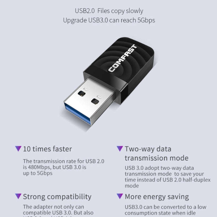 Driver-free USB Wireless Gigabit Network Card WIFI Transmitter Receiver