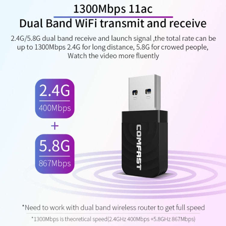 Driver-free USB Wireless Gigabit Network Card WIFI Transmitter Receiver