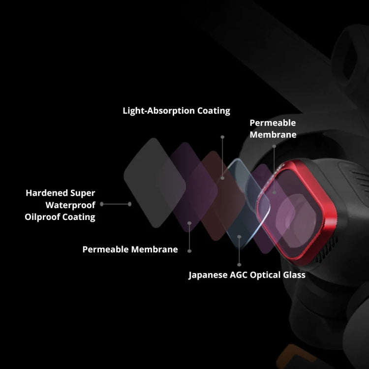 For DJI Mini 3 PGYTECH Filter Aluminum Alloy Drone Filter,Spec: UV
