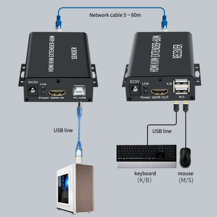 BW-HKE60A HDMI 60m KVM With USB Extender Support POE Single-End Power Supply With US Plug(Black)