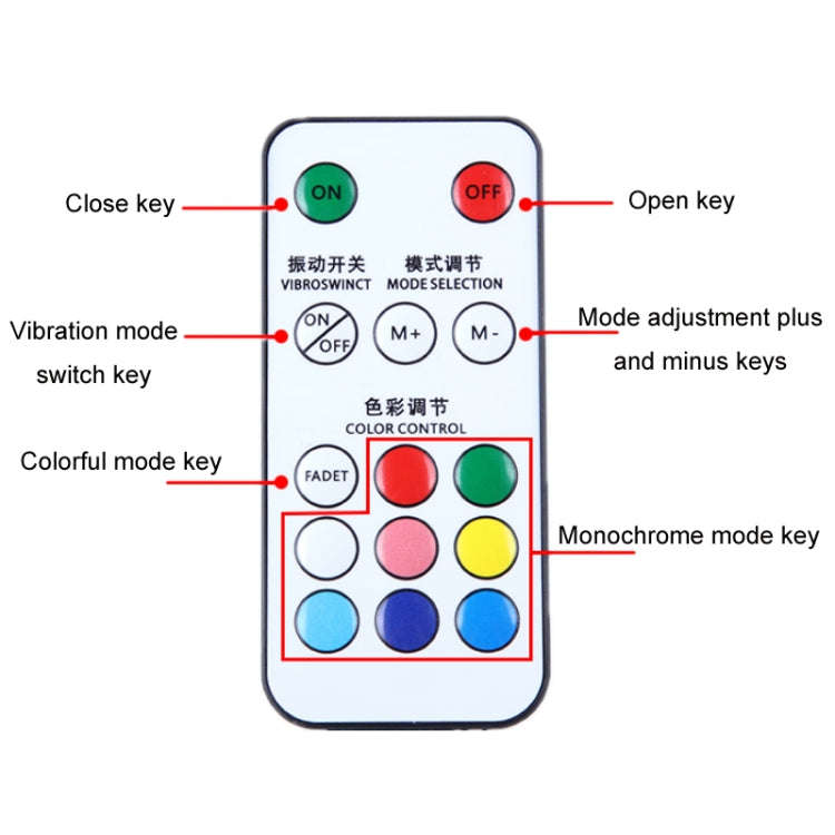 Vibration Remote Control Induction Motorcycle Wireless Strong Magnetic Warning Flash Light, Speci...