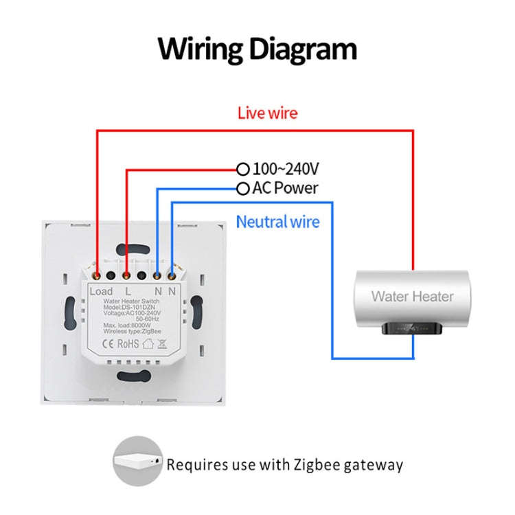 Tuya ZigBee 40A Smart High Power Water Heater Light Air Conditioner Switch Time Voice Remote Cont...