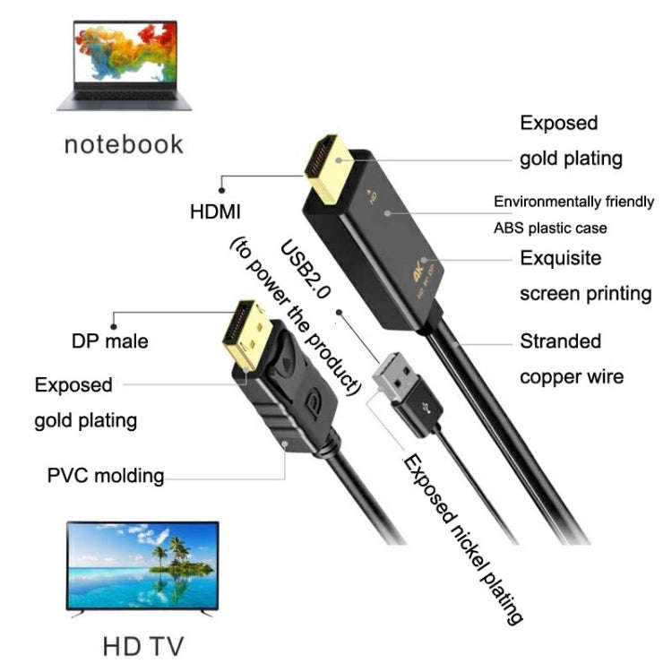 H146 25cm 4K 60Hz HDMI To DP Adapter With Power Supply HD Converter