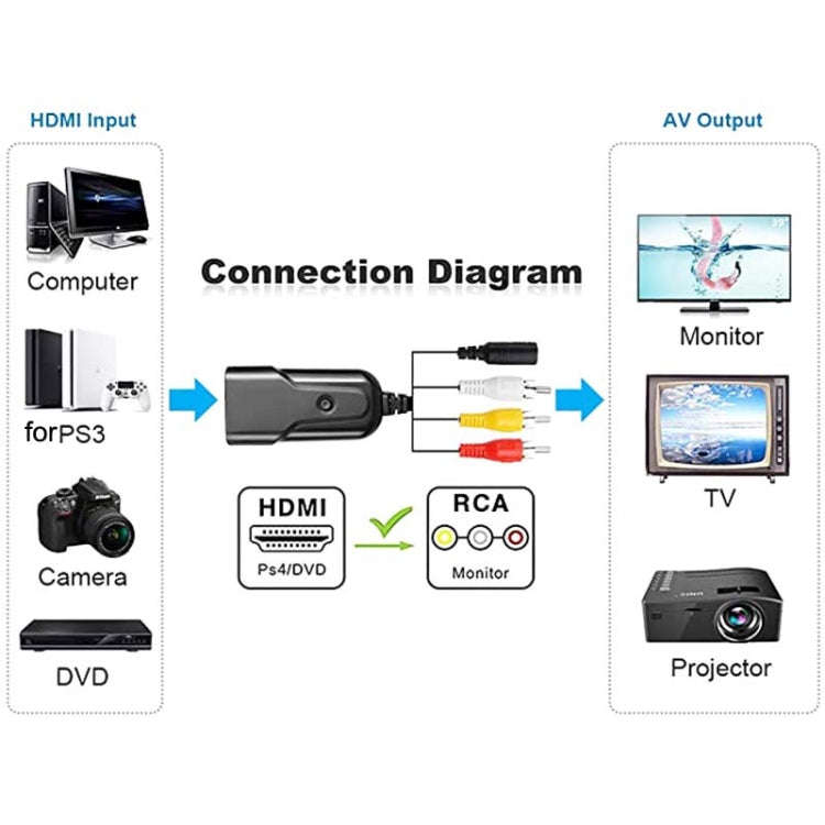 K13W HDMI To AV 1080P HD Converter, Cable Length: 0.5m(Black)