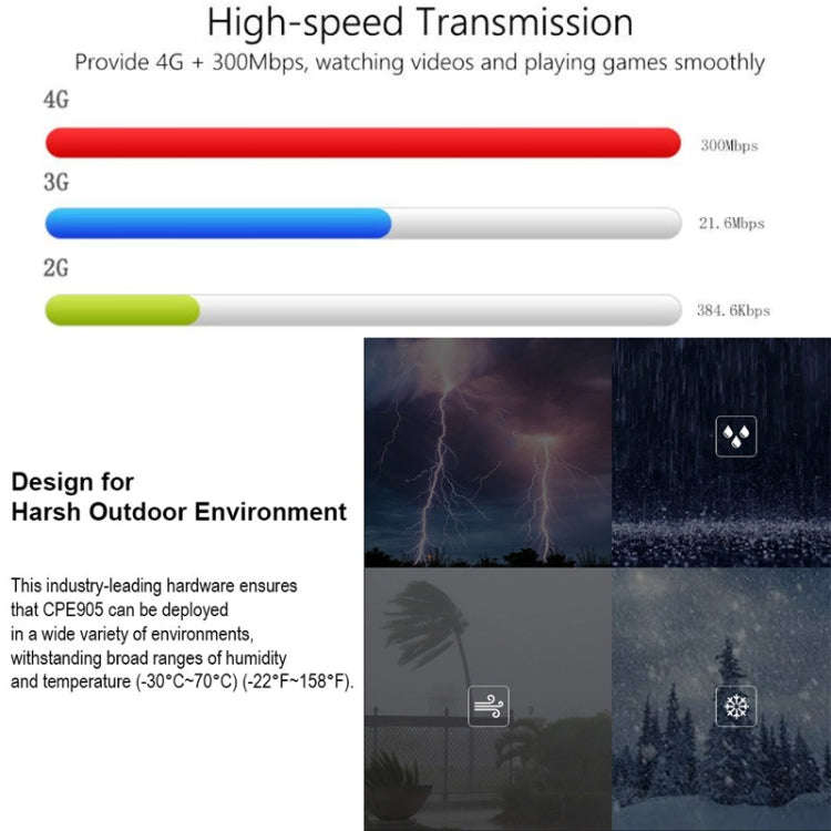 Asian Version 4G LTE Router CPE Outdoor Waterproof Mobile Router Triple Network, EU Plug