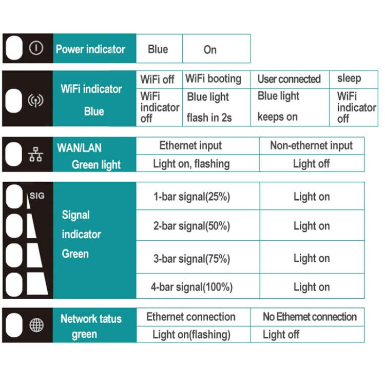 Asian Version 4G LTE Router CPE Outdoor Waterproof Mobile Router Triple Network, EU Plug