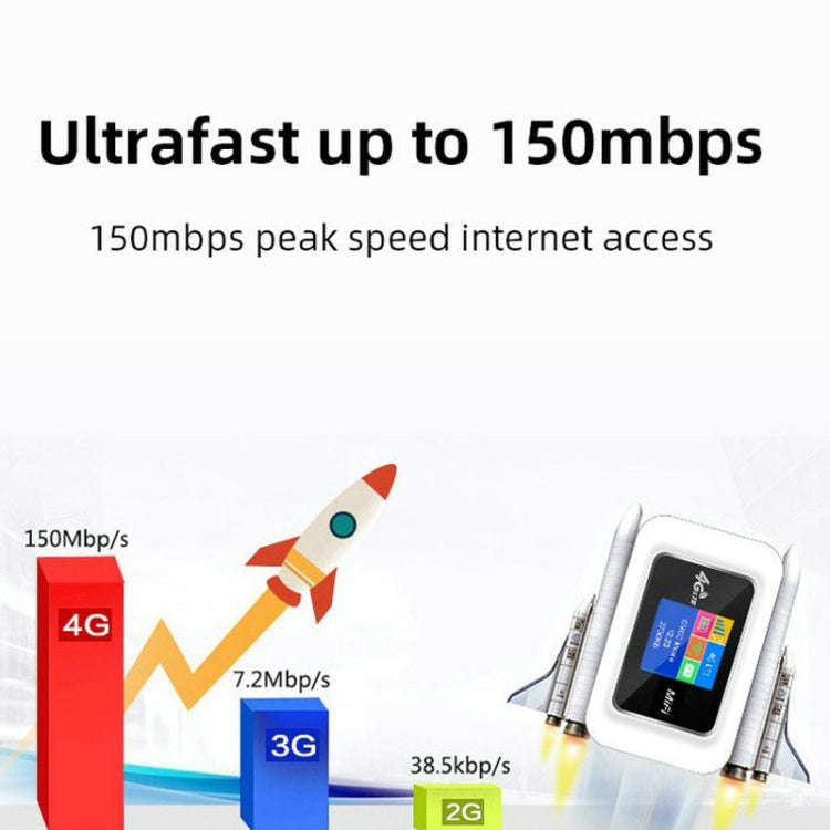 D921 4G Portable Plug-In Card Router Support Malay MOD Modem Portable WIFI Wireless Hotspot(White)